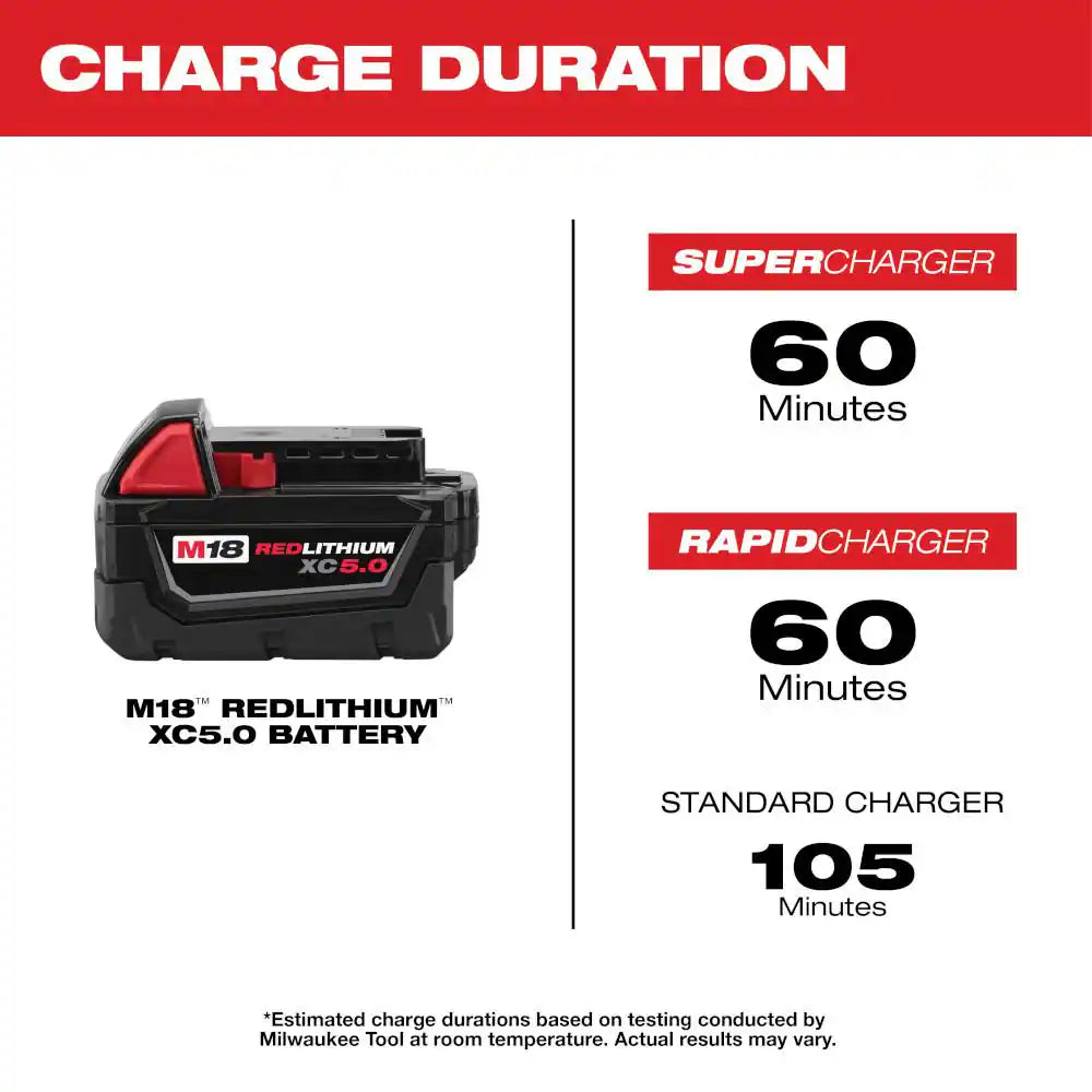 M18 FUEL 18-Volt Lithium-Ion Brushless Cordless Combo Kit (5-Tool) with (3) Batteries, 1 Charger 1 Tool Bag