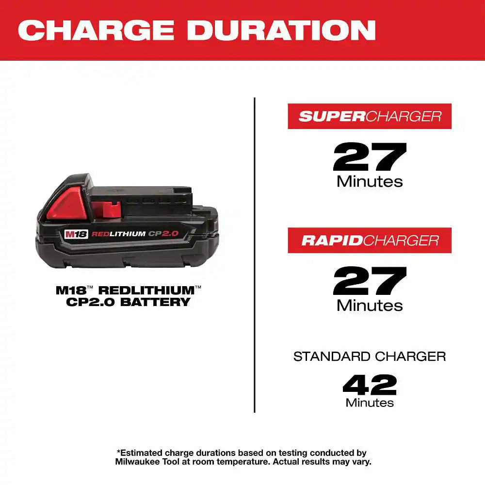 M18 18-Volt Lithium-Ion Compact Battery Pack 2.0Ah (2-Pack)