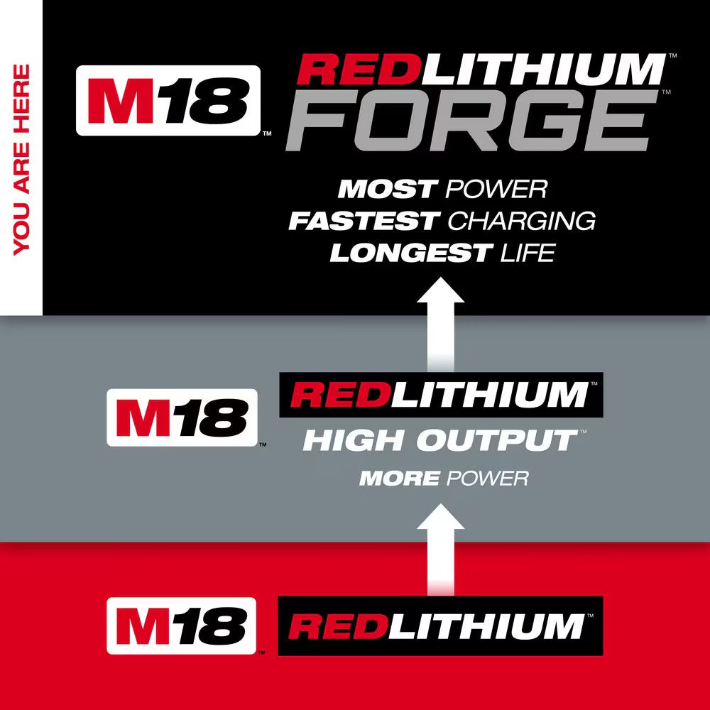 M18 18V Lithium-Ion REDLITHIUM FORGE 6.0 Ah Battery Pack (4-Pack)