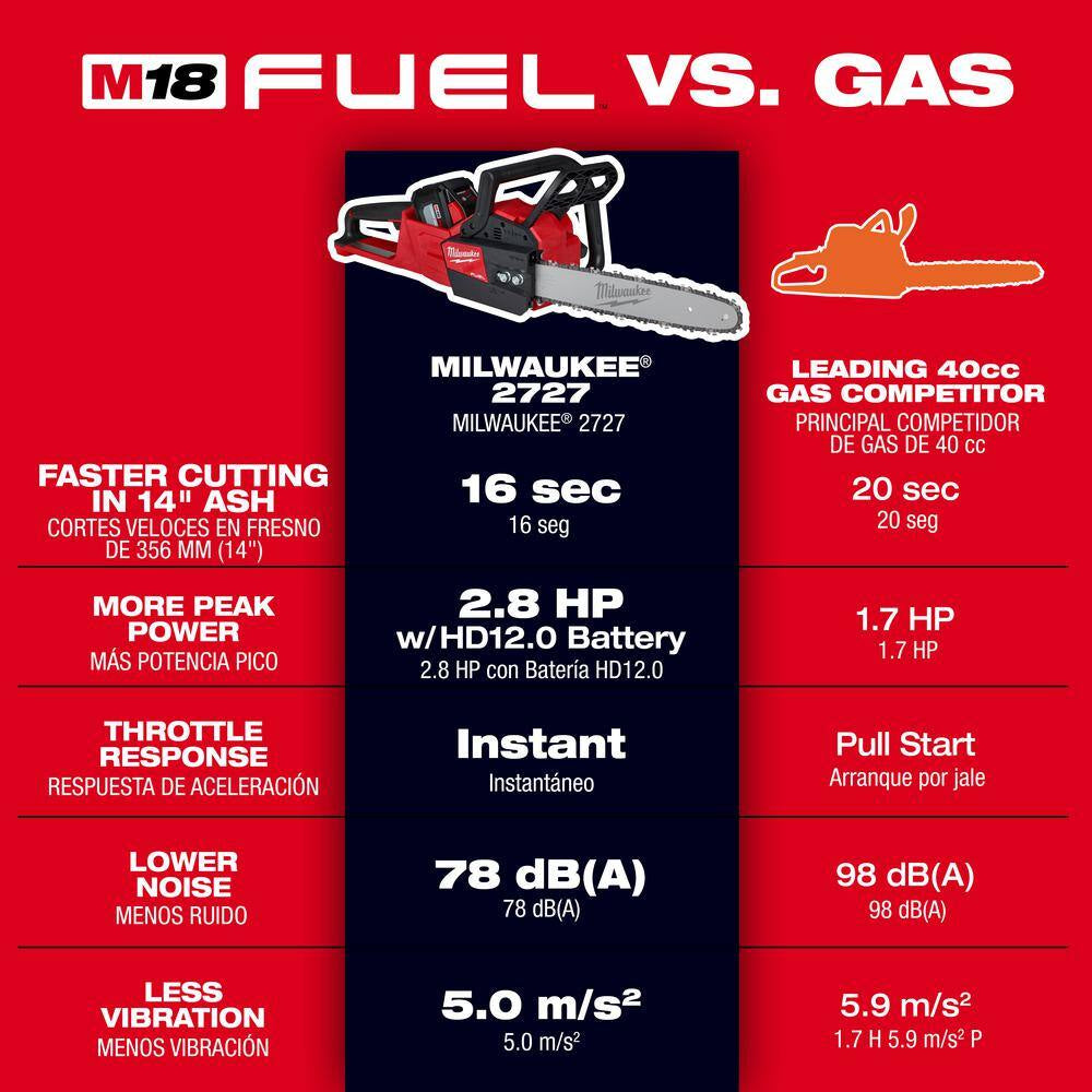 M12 FUEL 8 In. 12V Lithium-Ion Brushless Cordless Hedge Trimmer Kit and M18 FUEL 16 In. Chainsaw Combo Kit (2-Tool)