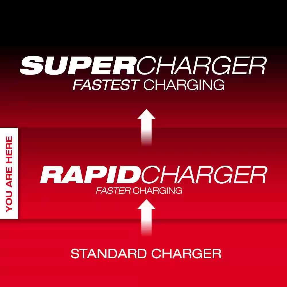 M18 18V Lithium-Ion PACKOUT 6-Port Rapid Charger W/5.0 Ah Battery