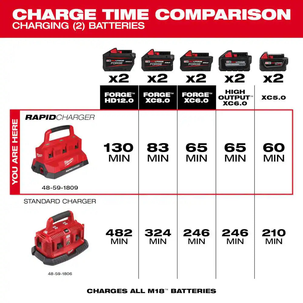 M18 18V Lithium-Ion PACKOUT 6-Port Rapid Charger W/5.0 Ah Battery