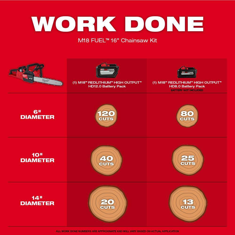 M12 FUEL 8 In. 12V Lithium-Ion Brushless Cordless Hedge Trimmer Kit and M18 FUEL 16 In. Chainsaw Combo Kit (2-Tool)