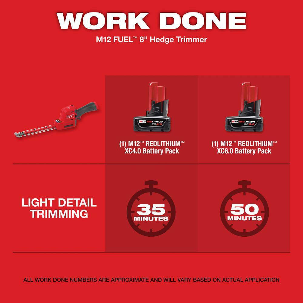 M12 FUEL 8 In. 12V Lithium-Ion Brushless Cordless Hedge Trimmer Kit and M18 FUEL 16 In. Chainsaw Combo Kit (2-Tool)