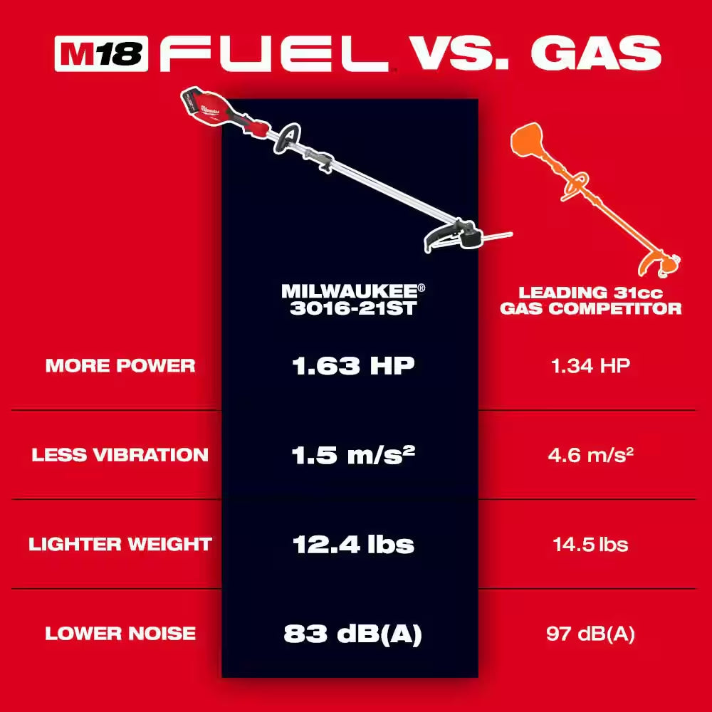 M18 FUEL 18-Volt 16 In. Brushless Cordless Electric QUIK-LOK String Trimmer/Blower Combo Kit W/8.0 Battery (2-Tool)