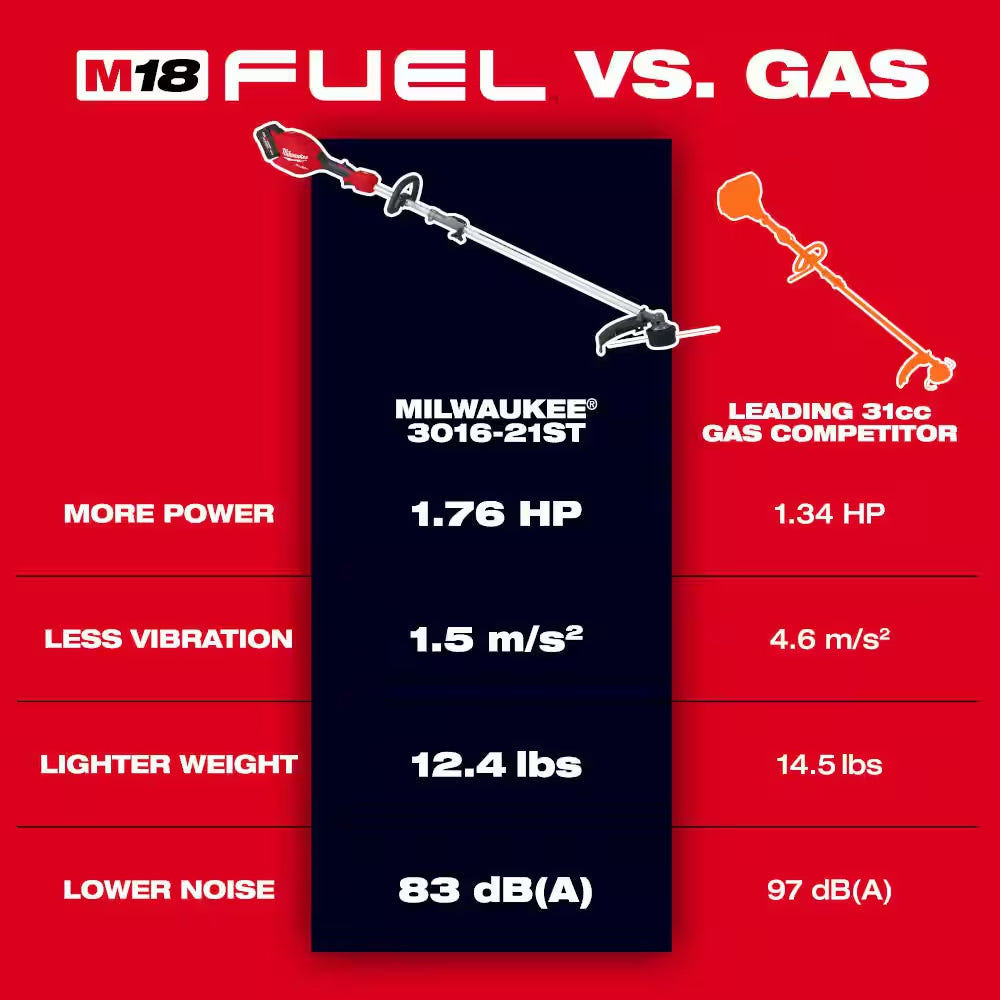 M18 FUEL 18V 16 In. Brushless Cordless Battery Powered QUIK-LOK String Trimmer 8.0 Ah FORGE Kit W/ Cultivator Attachment