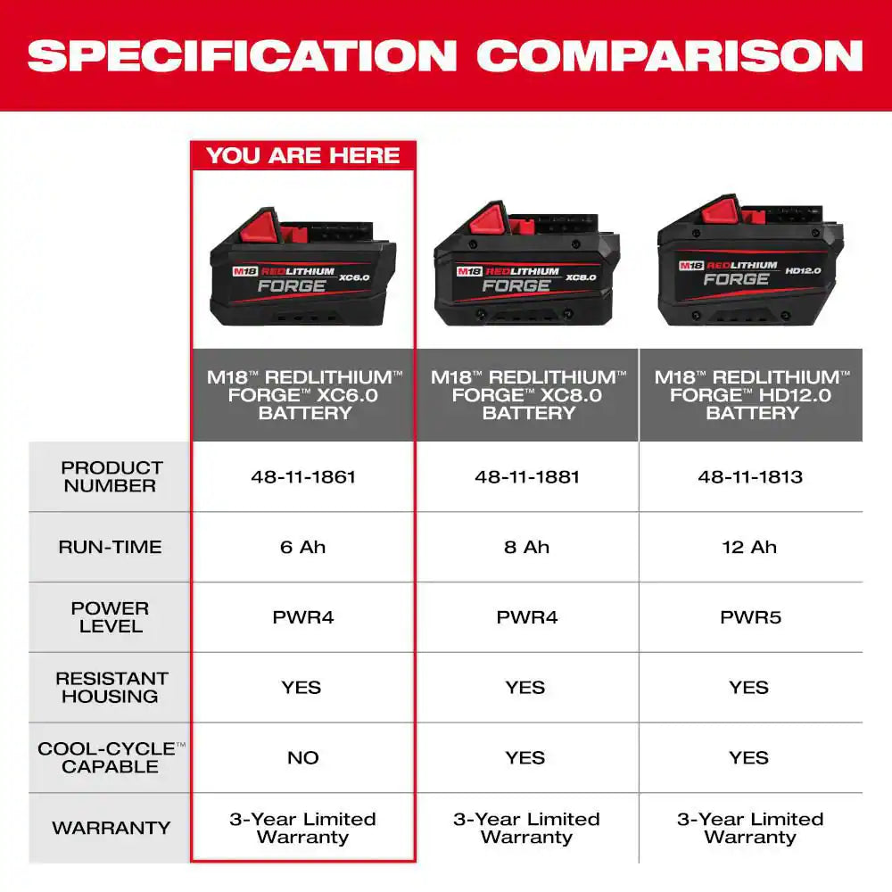 M18 18V Lithium-Ion REDLITHIUM FORGE 6.0 Ah Battery Pack (4-Pack)