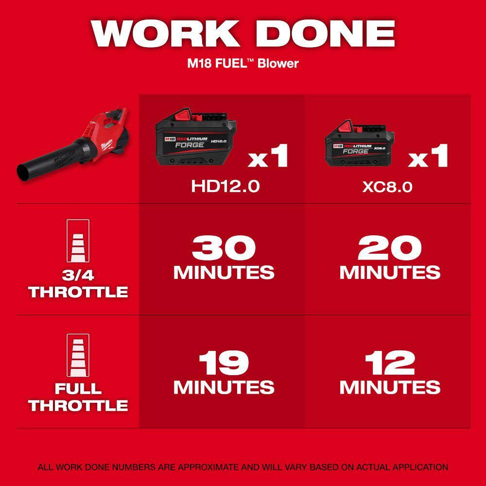 M18 FUEL 18V 16 In. Brushless Cordless QUIK-LOK String Trimmer/Blower 8.0 Ah FORGE Combo Kit W/ M18 FUEL 16 In. Chainsaw