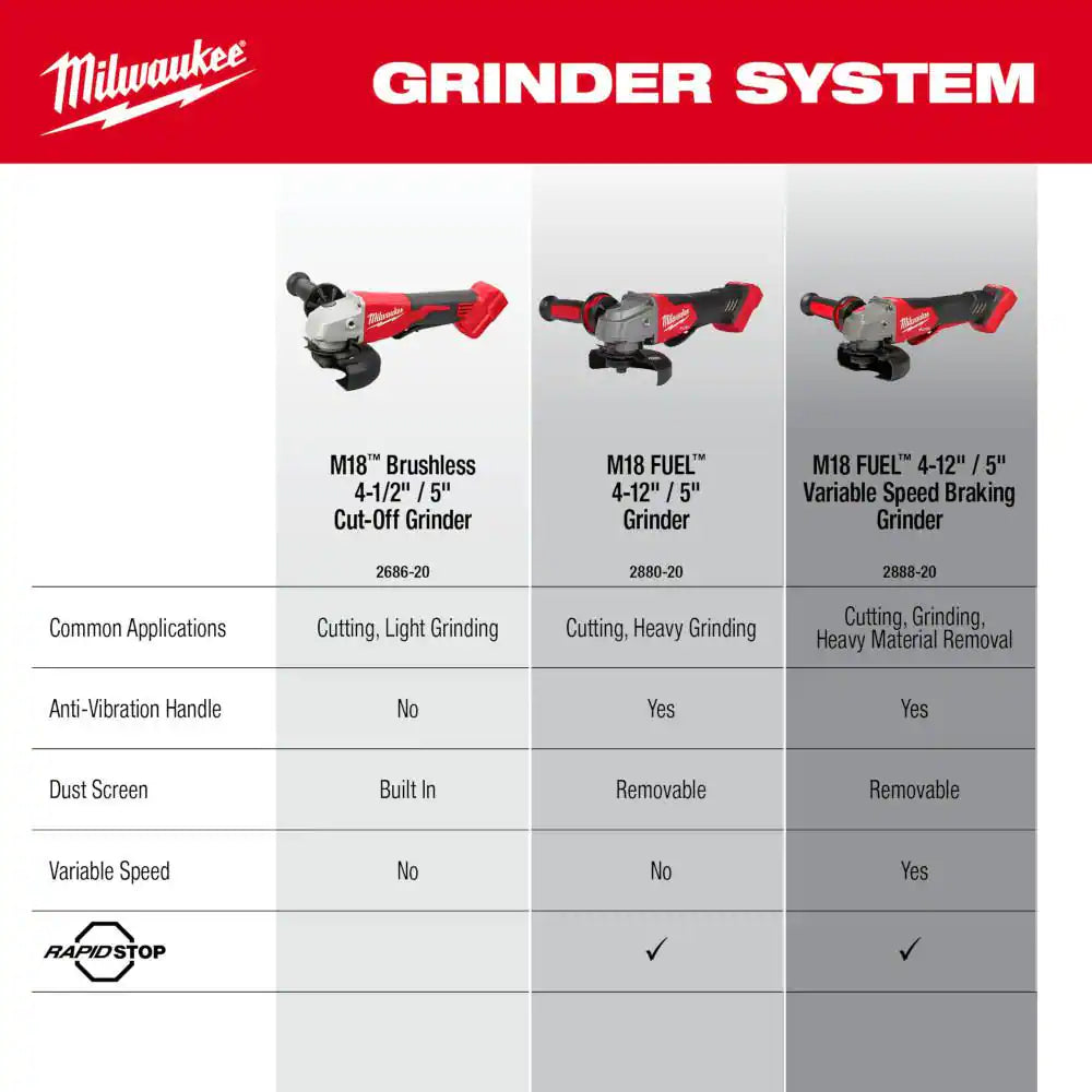 M18 18-Volt Lithium-Ion Brushless Cordless 4-1/2 In./5 In. Grinder with Paddle Switch with 5.0Ah Starter Kit