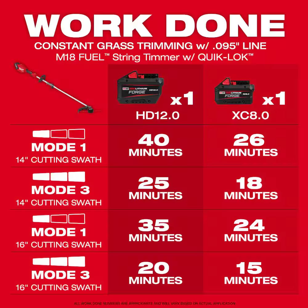 M18 FUEL 18V 16 In. Brushless Cordless Battery Powered QUIK-LOK String Trimmer 8.0 Ah FORGE Kit W/ Cultivator Attachment