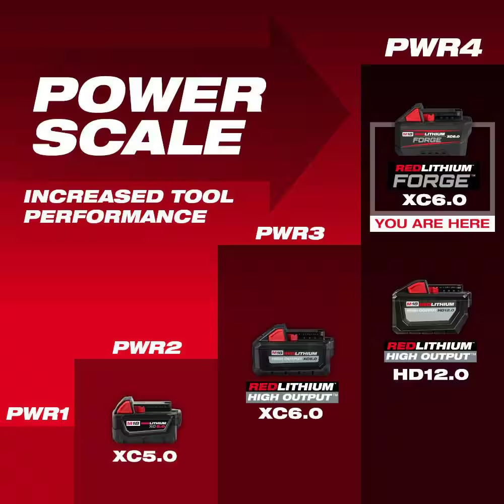 M18 18V Lithium-Ion REDLITHIUM FORGE 6.0 Ah Battery Pack (4-Pack)