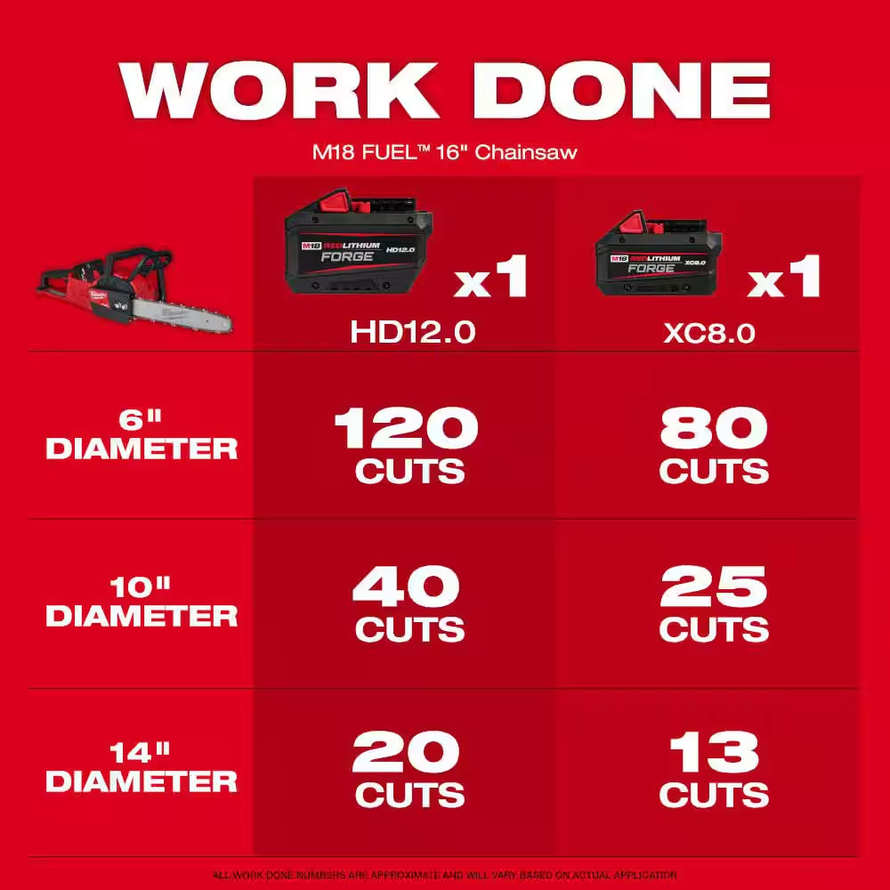 M18 FUEL 18V 16 In. Brushless Cordless QUIK-LOK String Trimmer/Blower 8.0 Ah FORGE Combo Kit W/ M18 FUEL 16 In. Chainsaw
